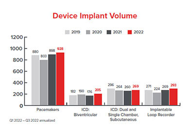 device implant volume