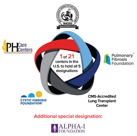 lung program designations