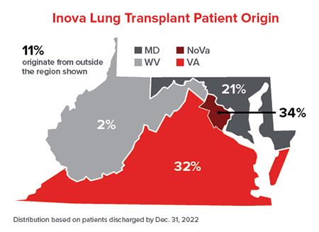 lung transplant patient origin