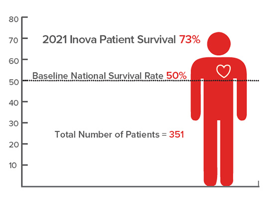 cardiogenic shock patient survival chart