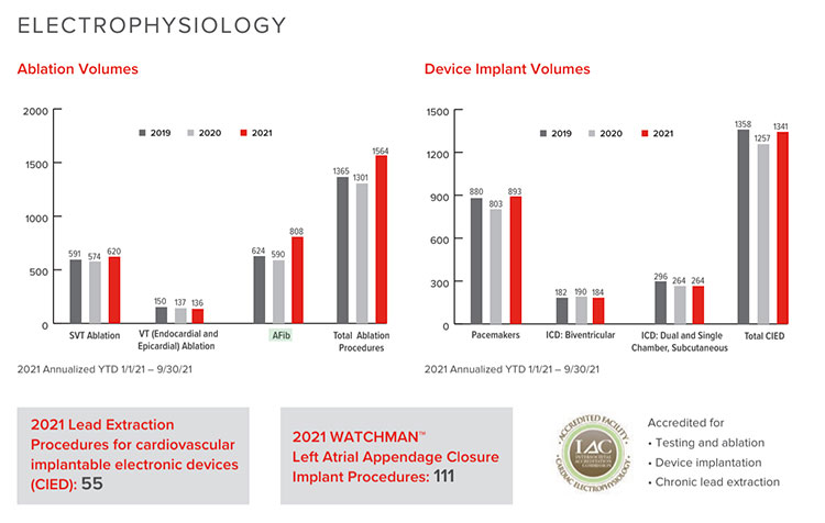 Electrophysiology data