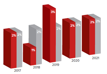 TAVR 30-Day Mortality