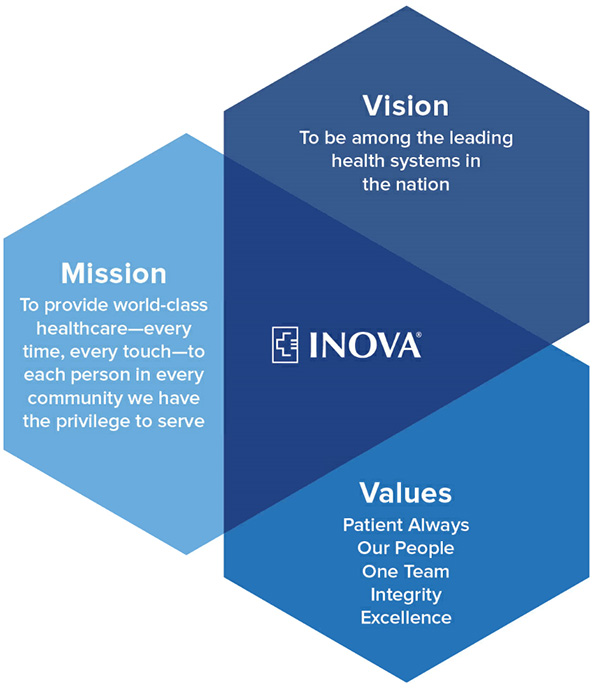 Inova mission, vision and values