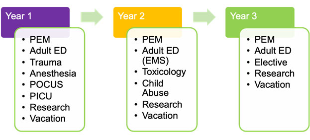 pediatric rotations