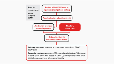 IHVI Explores Electronic Alerts for Heart Failure Therapy