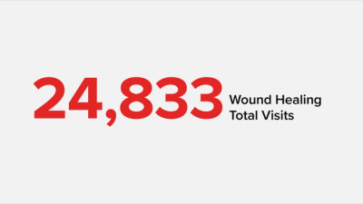 wound healing total visits: 24,833